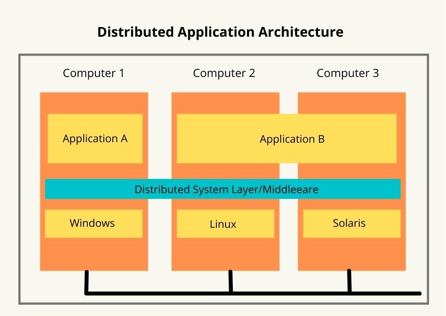 Software Architecture | Arch Pattern High Level | NVR Views